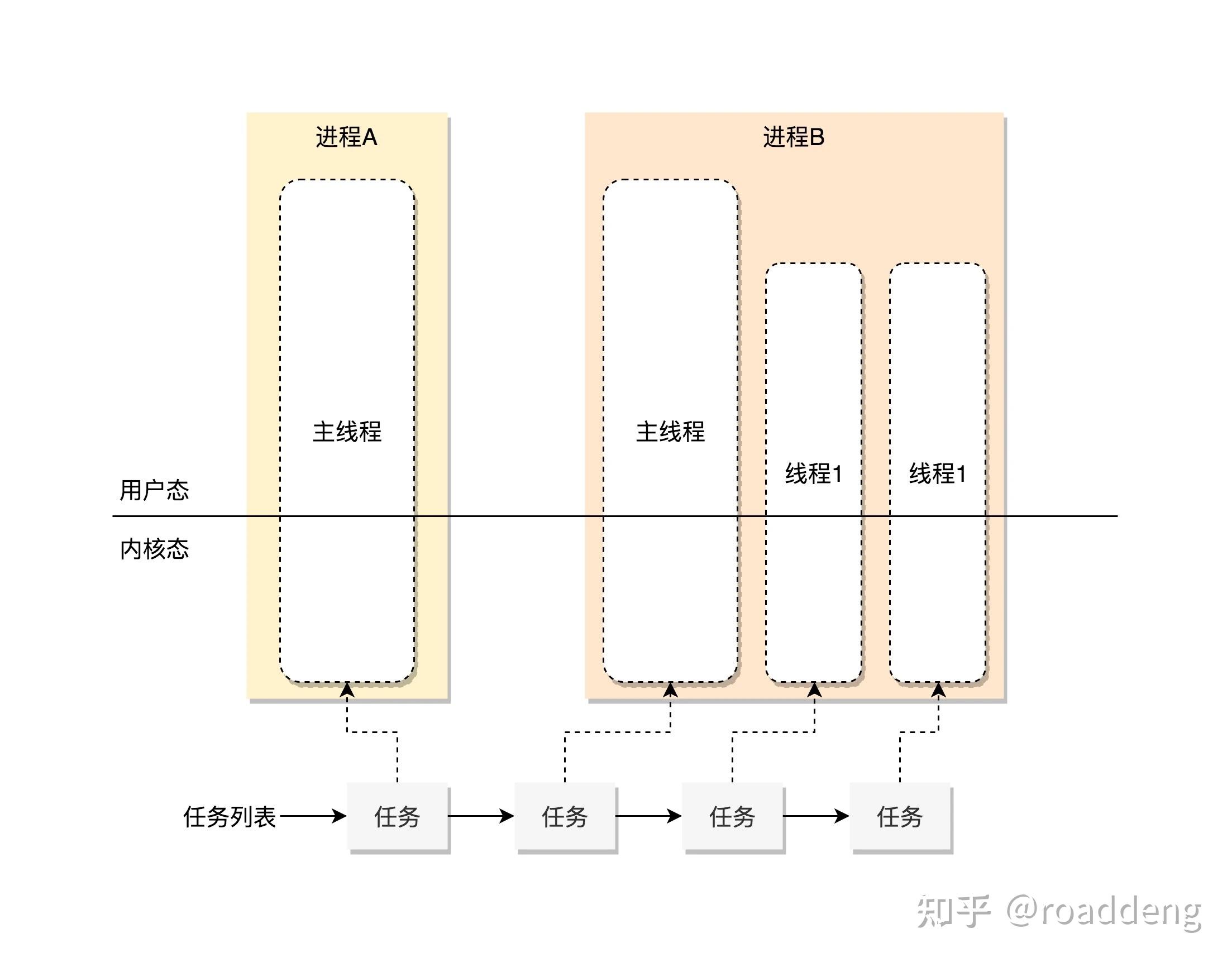 Linux-进程数据结构:进程管理系统 - 知乎