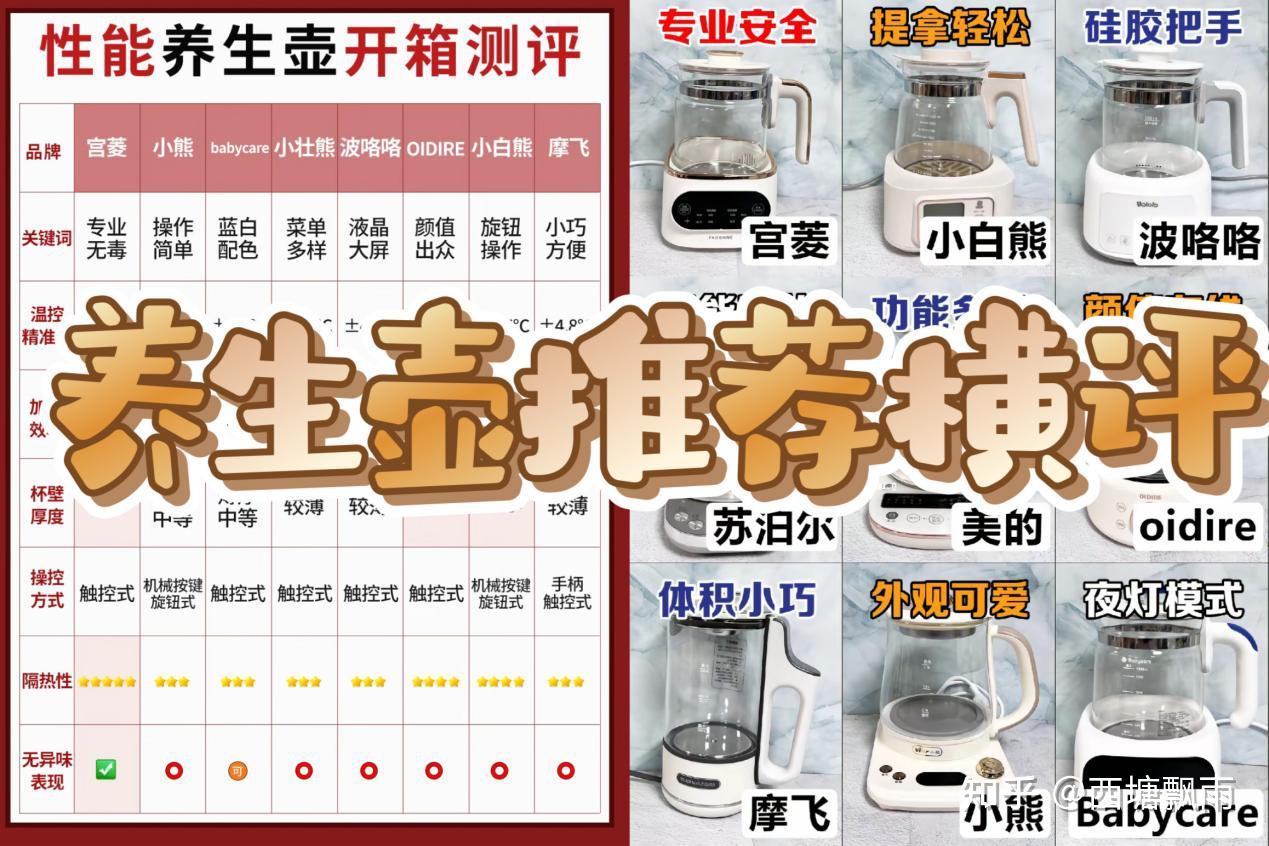 想买到不踩坑的优质养生壶?这份超全养生壶测评大家请收藏好!宫菱、摩飞、OIDIRE、小熊、波咯咯等爆款热水壶加热效率、温控精准度、杯底材质等性能对比,并附上养生壶推荐2026榜单与烧水壶选购技巧!