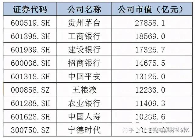 寧德新能源帝國躋身萬億市值俱樂部曾毓群坐穩香港首富寶座