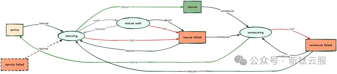 OpenStack Ironic 独立部署入门详解：下 - 知乎