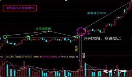 怎样选股票的主升浪 v2-260b6f3e9f7b91161abc36f9c5b4adf3_r.jpg