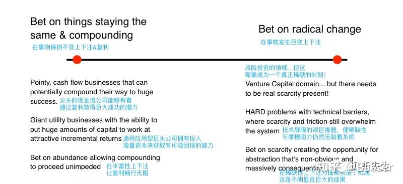 abundance丰富性4什么是不变的