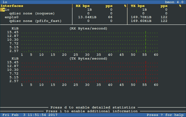 Bmon linux 