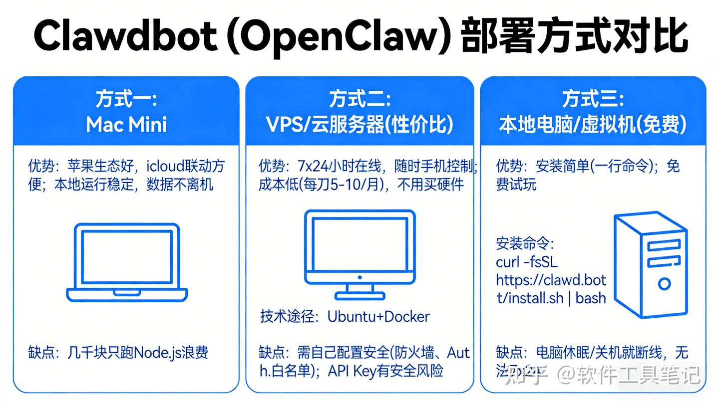 最近超火的Clawdbot（更名 OpenClaw），到底是什么？ - 知乎