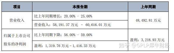 IDC费用大揭秘：如何优化数据中心成本 (idc 费用)