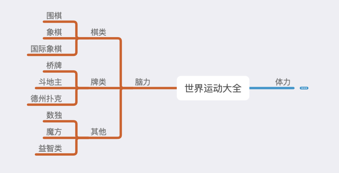 【知识】运动分类大全 - 知乎