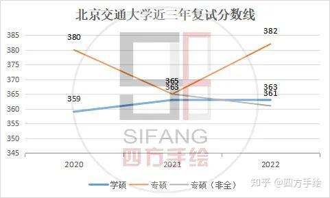 大連東軟錄取分數線是多少_2024年大連東軟信息學院錄取分數線及要求_大連東軟信息工程學院分數線