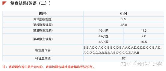 所用資料:十天搞定考研詞彙(亂序版) 墨墨背單詞 英一英二真題