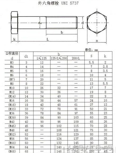 止动螺丝规格图片