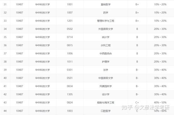 華中科技大學法學考研最全備考指南法學考研高校系列四十八