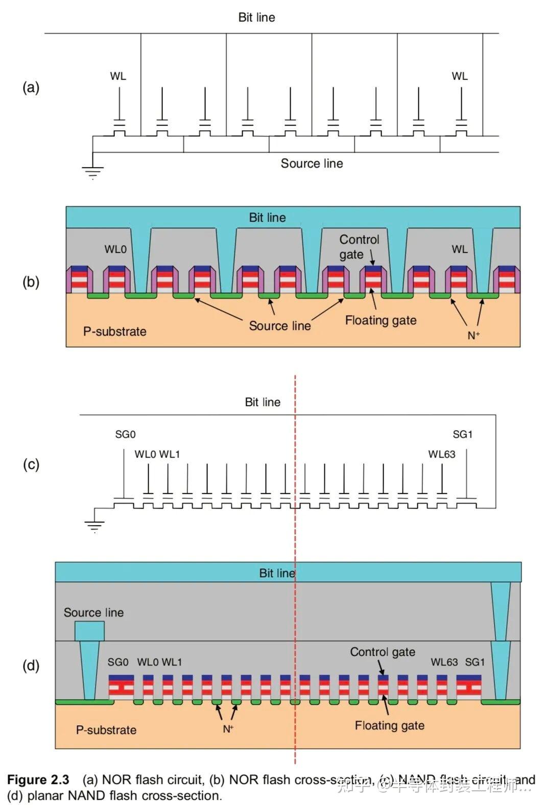3D NAND flash制造过程 - 知乎