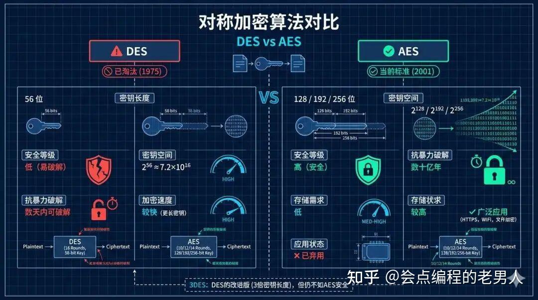 从 MD5 到 RSA:一文读懂五大核心加密算法 - 知乎