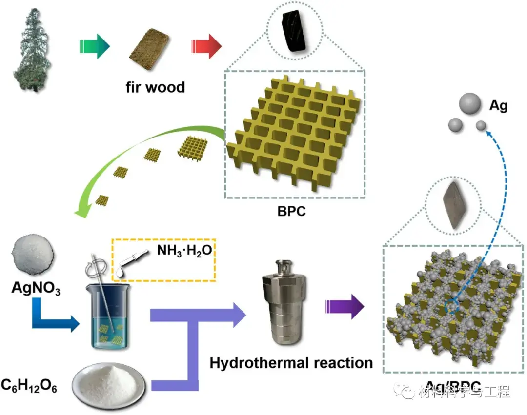 西安工程大学《jac》:优异的吸波性能!一种ag/多孔碳复合材料