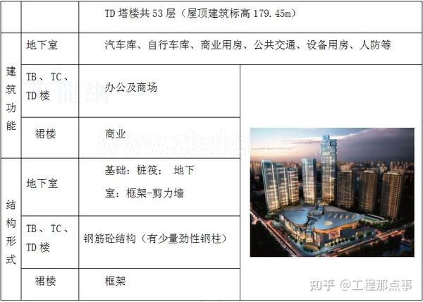 中建x局超高层商务办公楼盘扣式脚手架施工方案（含计算书） - 知乎