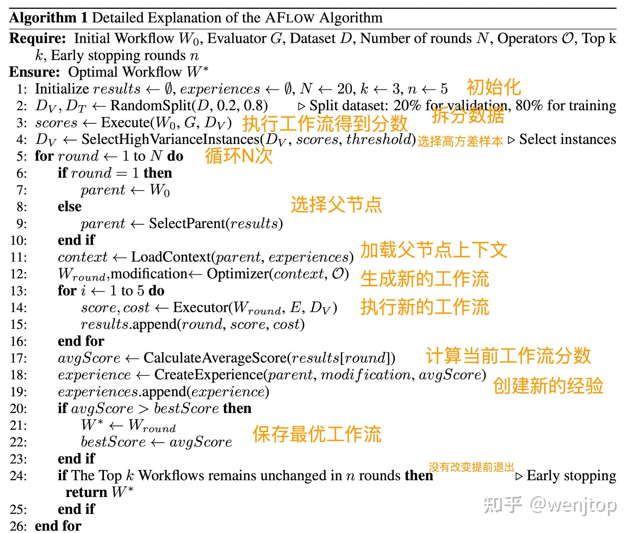 Aflow automating agentic workflow generation 