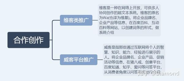 网络营销推广的方式？(图5)