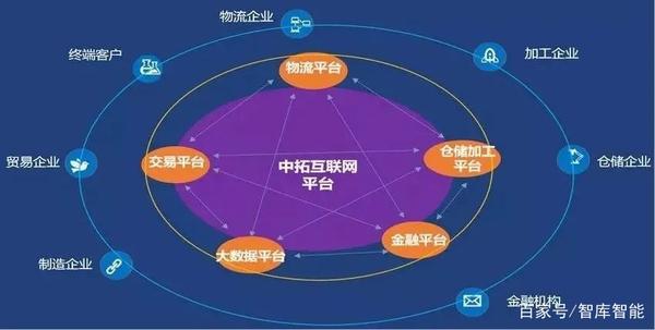 创新策略下的SEO搜索引擎优化方案：关键词优化与流量转化的双重突破 (创新策略的三种类型)