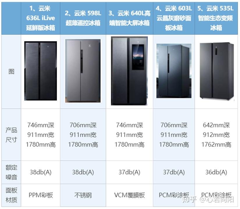 云米冰箱和米家冰箱哪个好?2024云米冰箱推荐