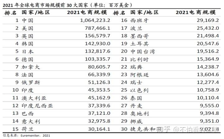 国内东西卖到国外什么平台比较好卖
