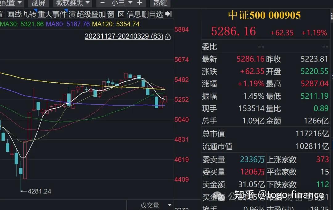 结构和标的多元化雪球结构票息悄然下降2024329