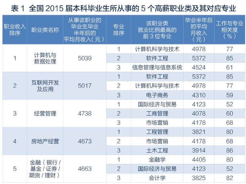 人口很集中_每天收入不足6块3,5千多万中国人过着这样的生活(2)