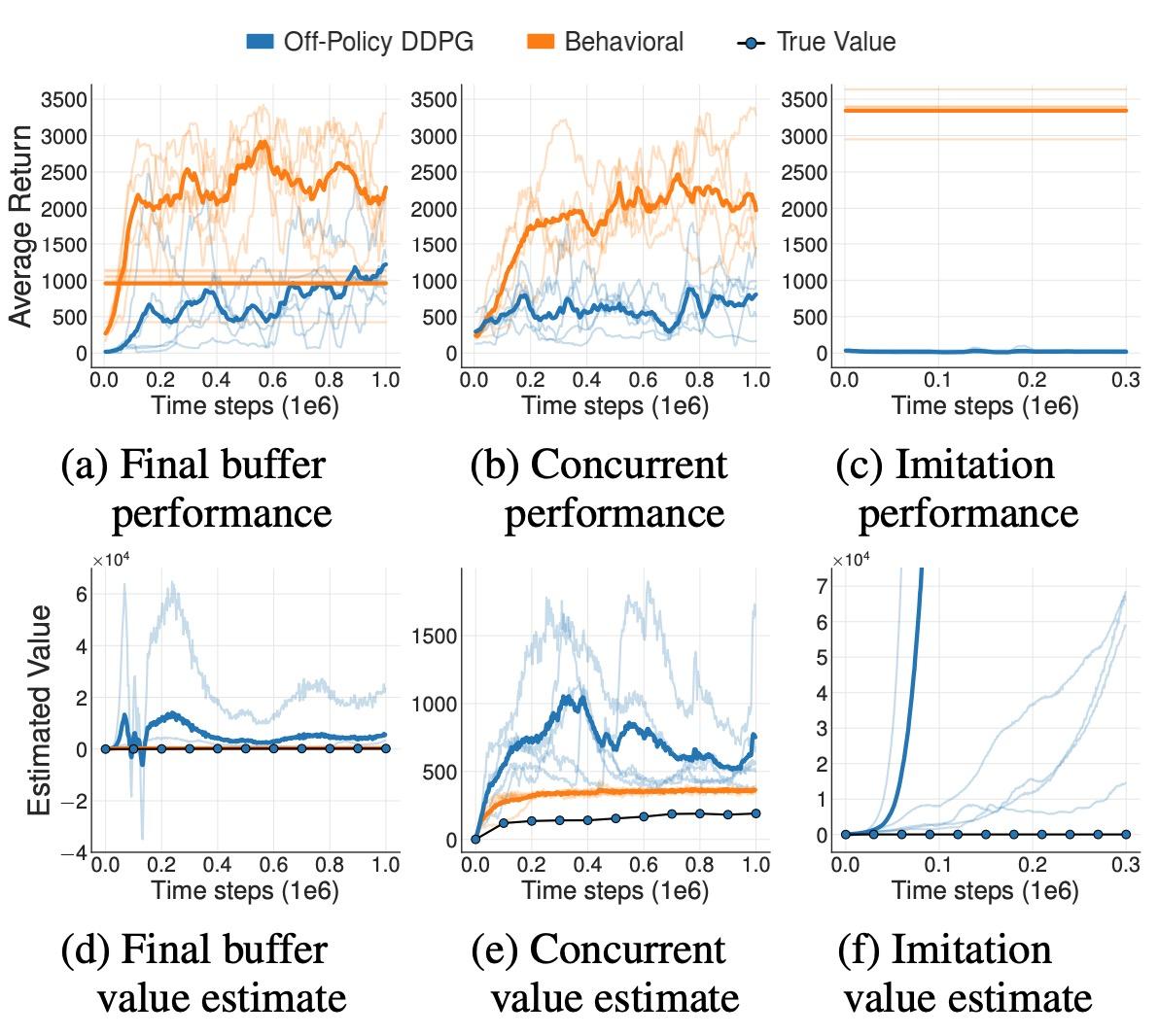 Offline-RL(离线强化学习)介绍 - 知乎