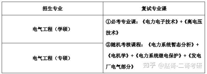 鄭州大學電氣工程考研複試科目