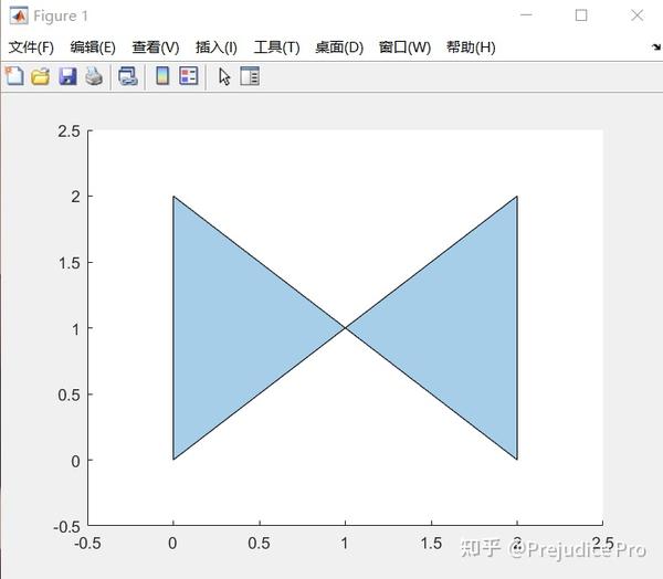 从零开始的Matlab学习 Day2 知乎