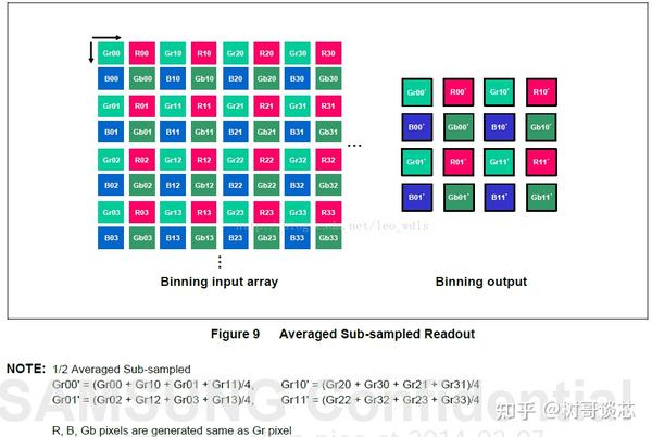 来，了解一下Quard Bayer、Skipping、Binning模式 - 知乎