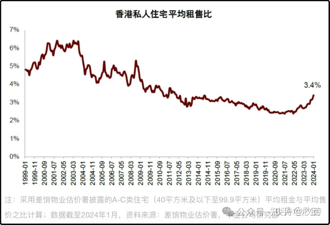 香港房价(香港房价2024最新价格)