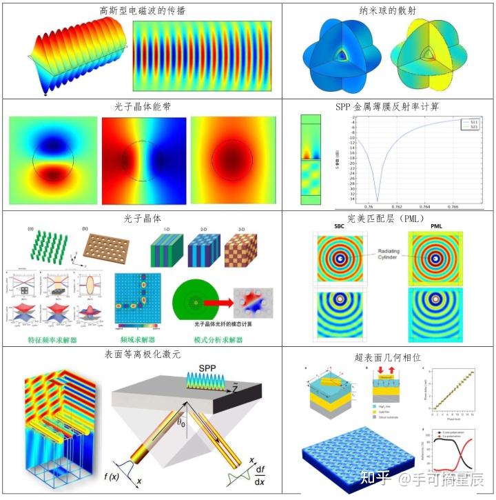 Comsol 