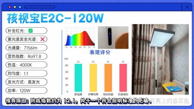 大路灯护眼灯是智商税吗？2026护眼大路灯排名销量前十榜单分享 - 知乎
