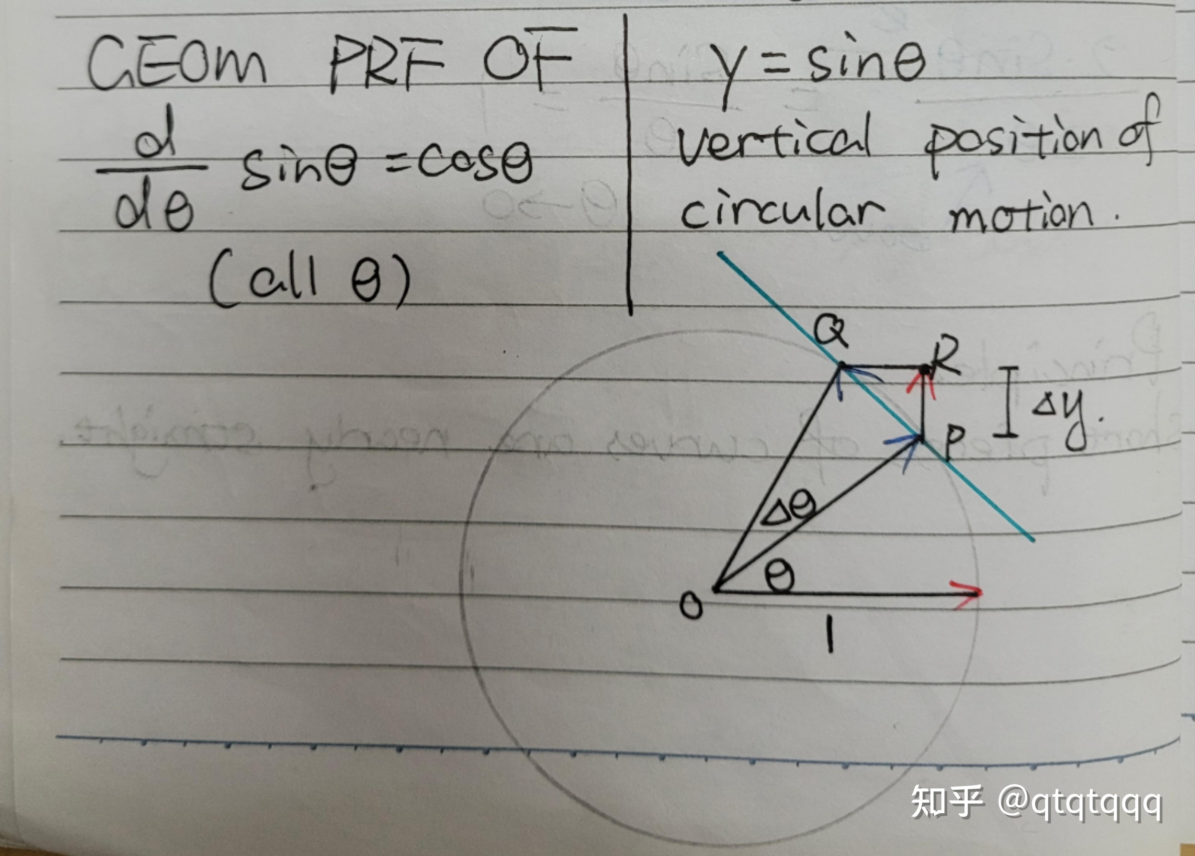 sinx cosx mainly Geometric Proofs sinx-cosx-mainly-geometric-proofs