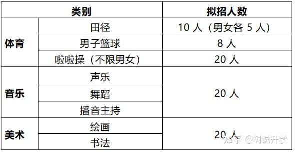 重庆特长生招生合集最早4月10日截止报名