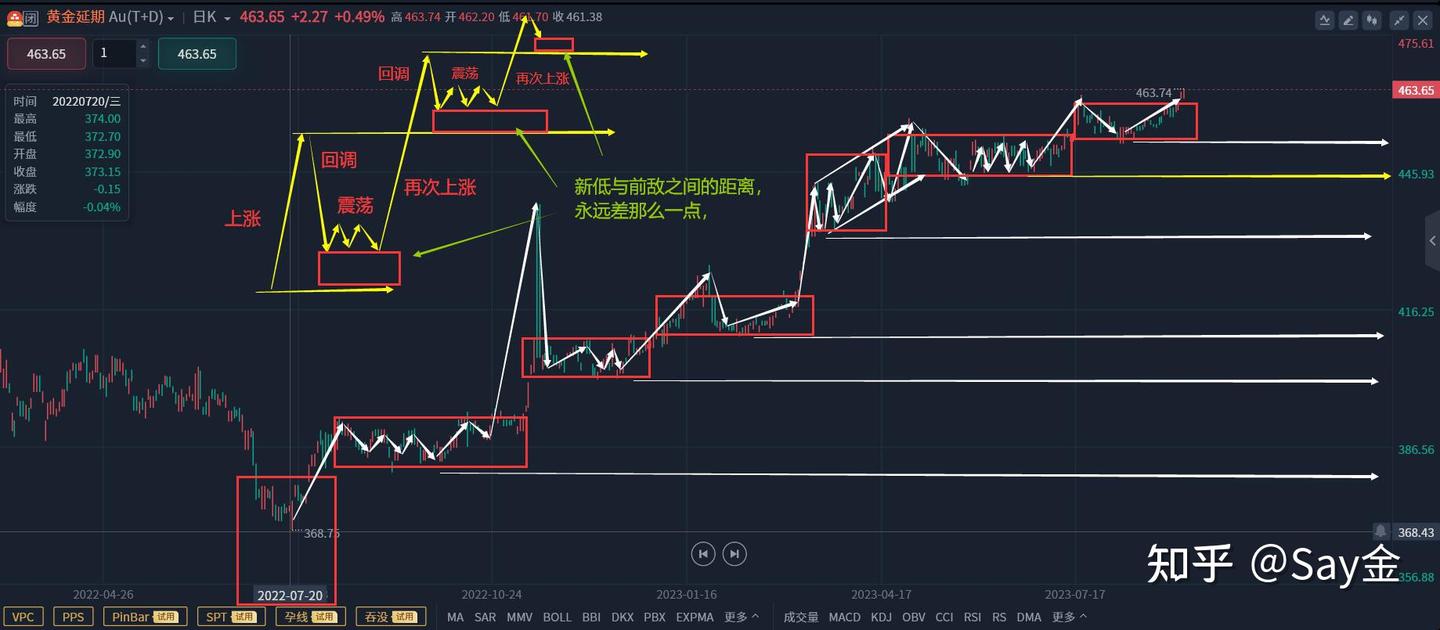 国内外黄金的区别，我为什么倾向于国际黄金？ - 知乎