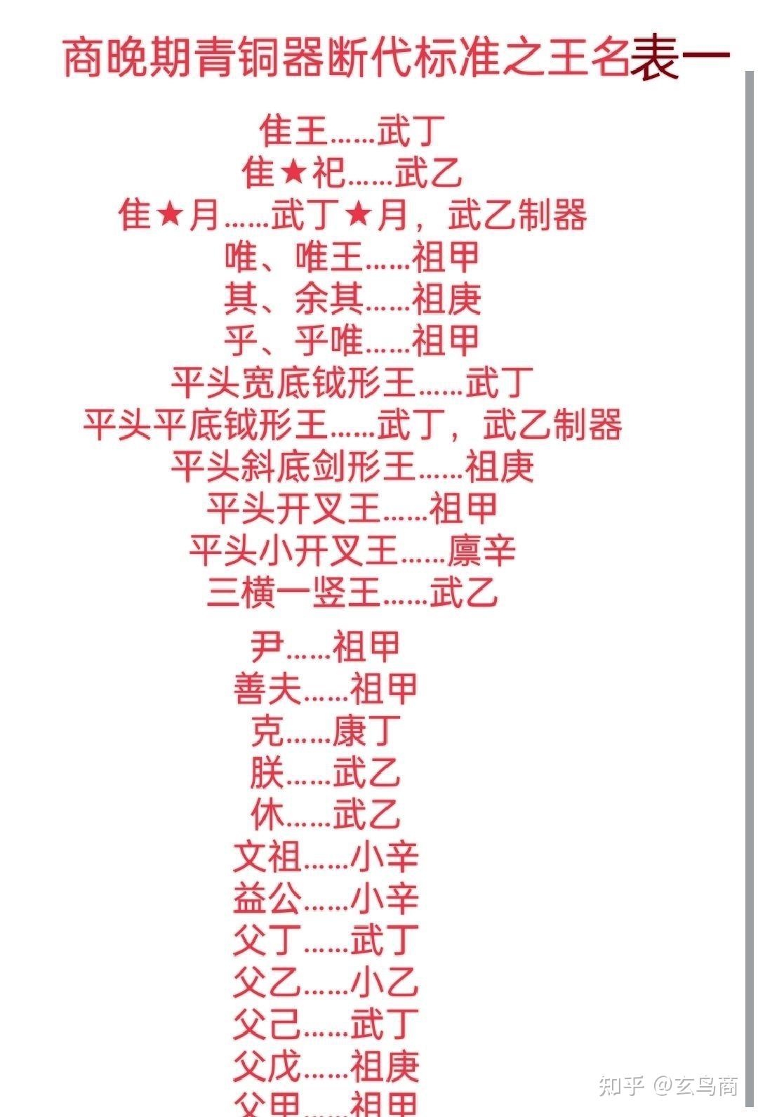 《它簋》铭文破译及断代纠偏 - 知乎