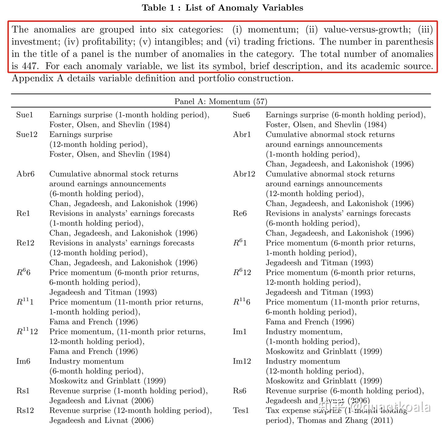 量化大神在新手期是如何构建因子库的？ - 知乎