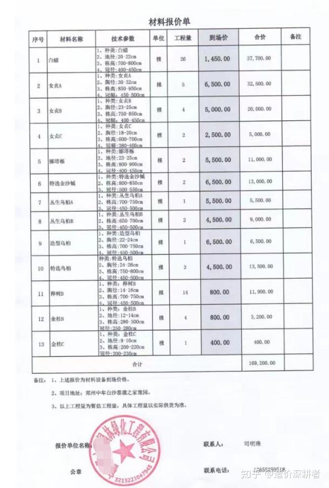 网站建设估价 zhuanlan.zhihu.com