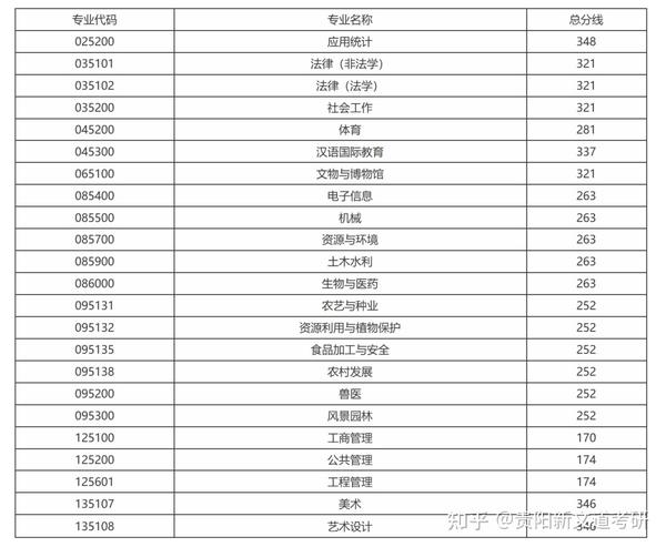 2015常州大學(xué)在貴州錄取分?jǐn)?shù)線_貴州大學(xué)錄取分?jǐn)?shù)線_錄取大學(xué)看的專業(yè)分?jǐn)?shù)