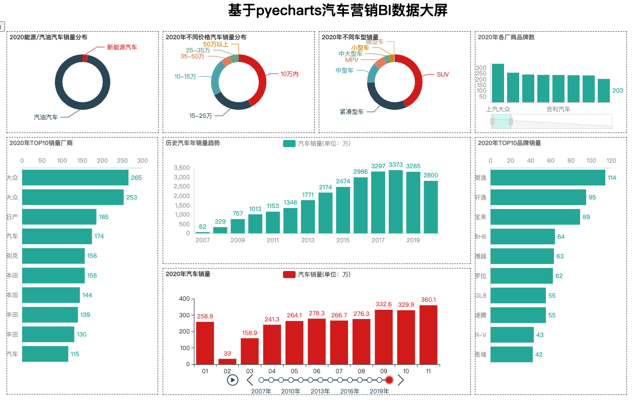 动态可交互python可视化：Pyecharts图表汇总 - 知乎