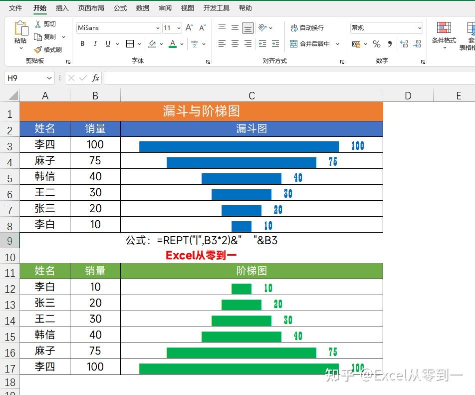 rept一个不务正业的excel函数可以快速生成6类图表