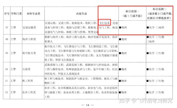 黑龍江交通職業技術學院錄取_2024年黑龍江交通職業技術學院錄取分數線及要求_黑龍江省交通學院分數線