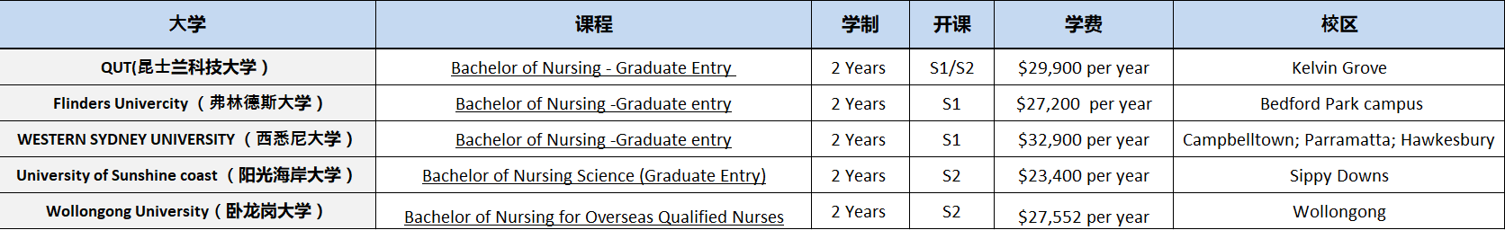 What Is A Graduate Entry Program