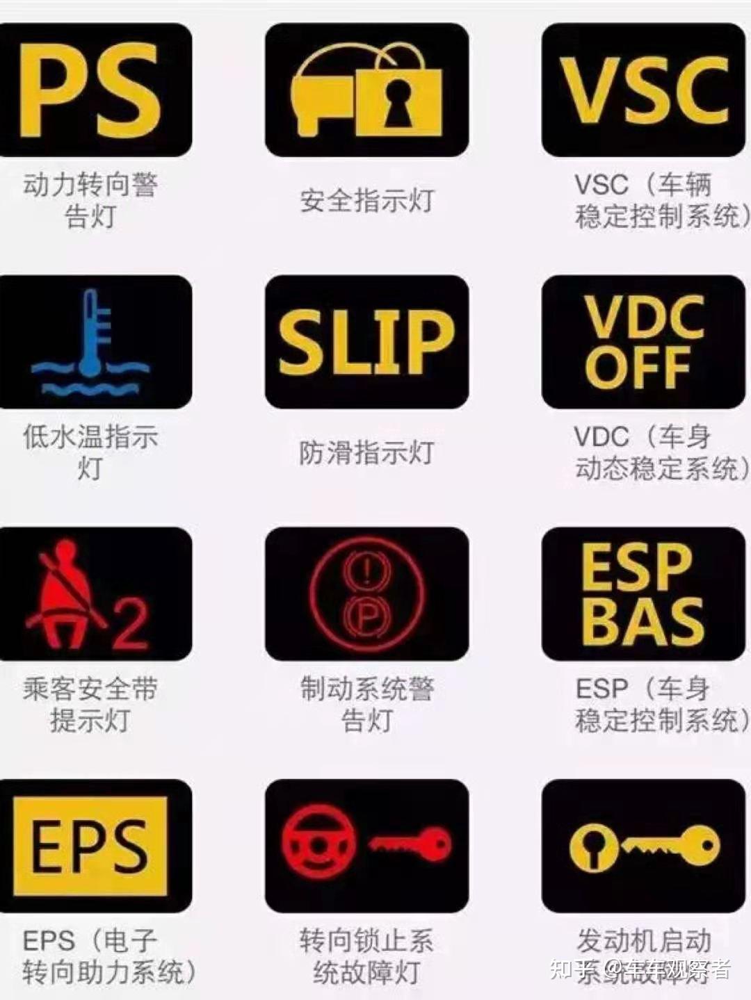 汽车仪表盘的故障灯代表什么意思？｜完整版- 知乎