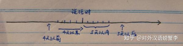 你该如何区分“以前/以来/以内/以后”？ - 知乎