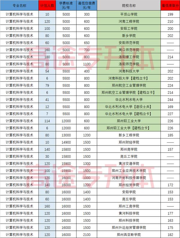 华北水利水电录取分_华北水利水电大学水利分数线_华北水利水电分数线