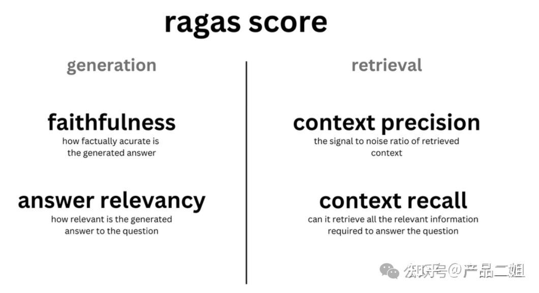 万字长文讲述RAG组合拳：AGI应用走向落地的40%（下篇）--附100M文档资料 - 知乎