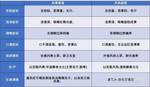 收藏啦学会中医药方治疗感冒在家也能根治