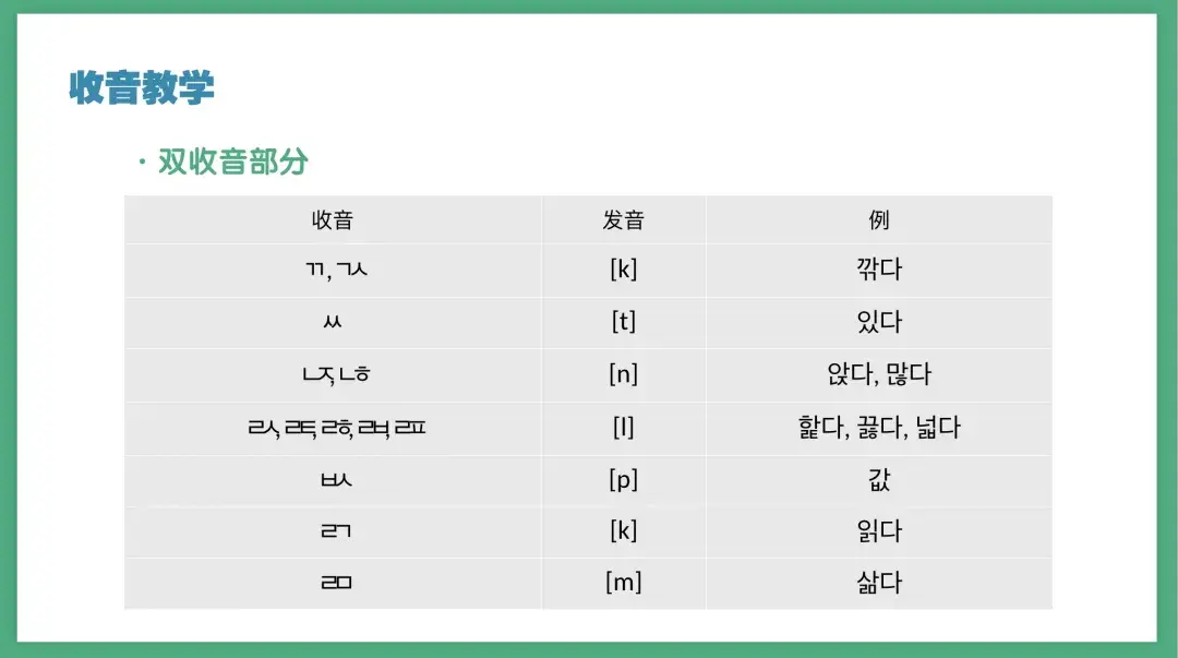 韩语发音入门：零基础快速掌握韩语发音 - 知乎