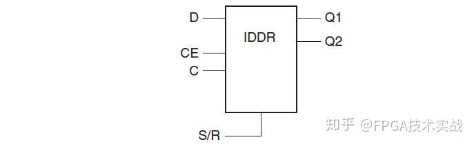 Xilinx 7系列SelectIO结构之SelectIO逻辑资源（一） - 知乎